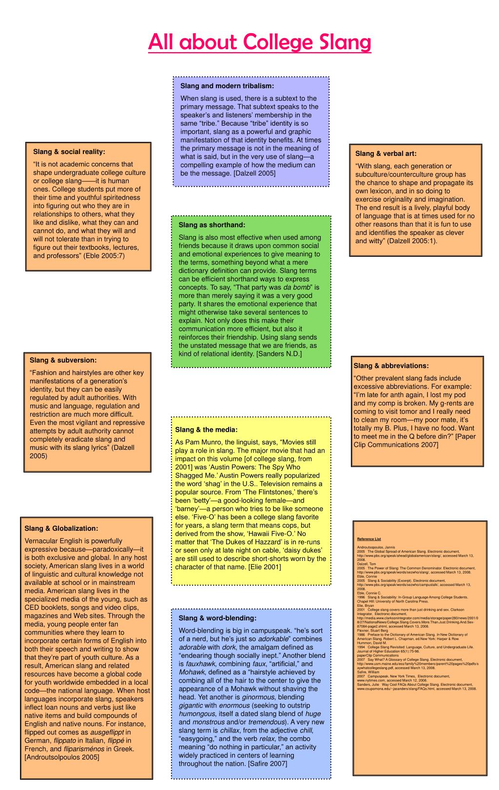 Slangs Words, PDF, Linguistics