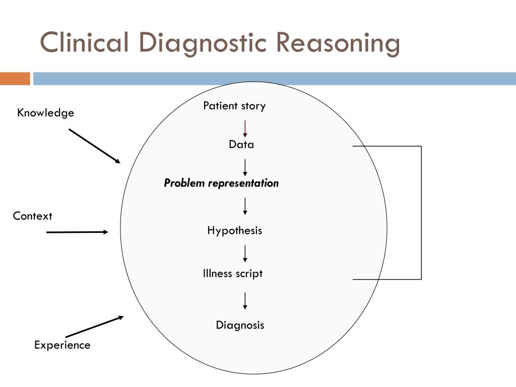 PPT - CLINICAL REASONING PowerPoint Presentation, Free Download - ID ...