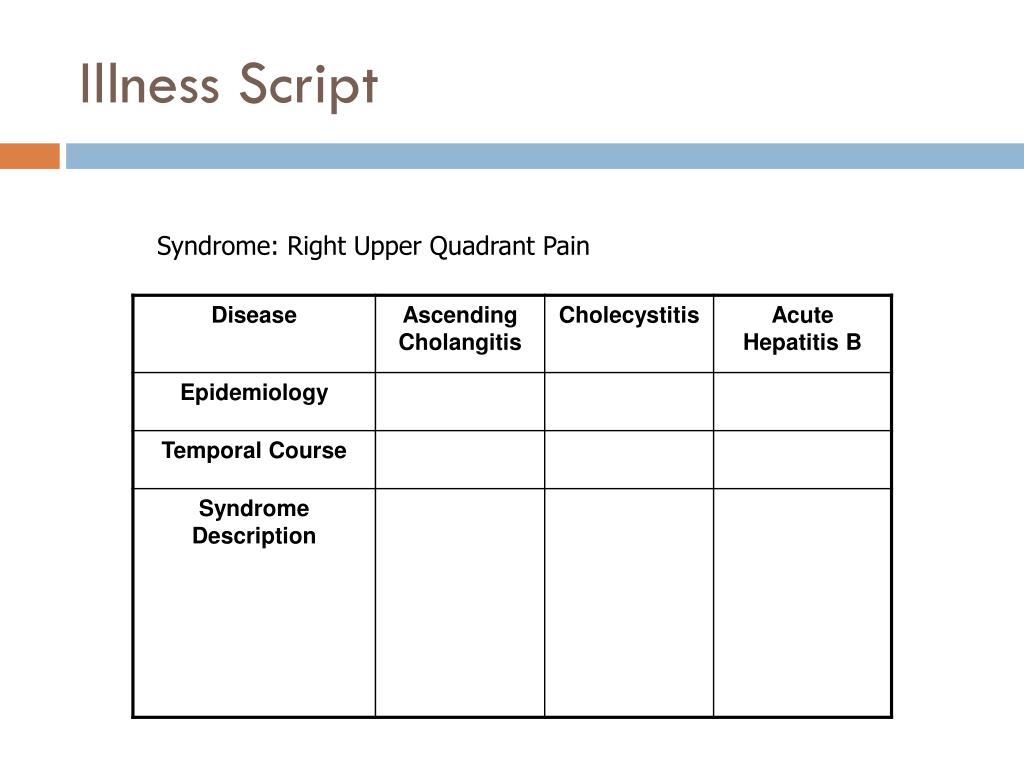 PPT CLINICAL REASONING PowerPoint Presentation, free download ID PPT CLINICAL REASONING PowerPoint Presentation, free download ID