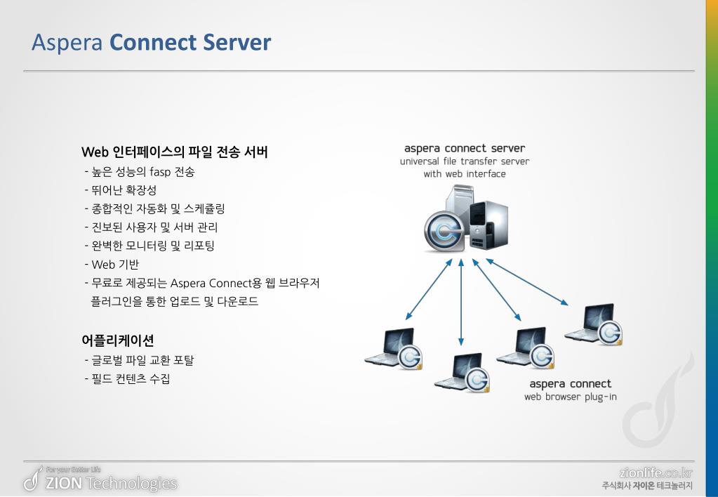 PPT - 고속 데이터 전송 솔루션 PowerPoint Presentation, free download - ID:1546980