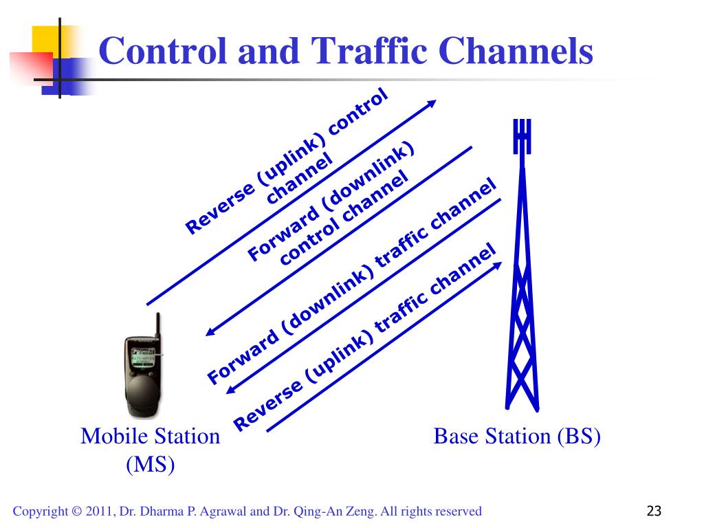 PPT Chapter 1 PowerPoint Presentation, free download ID1547576