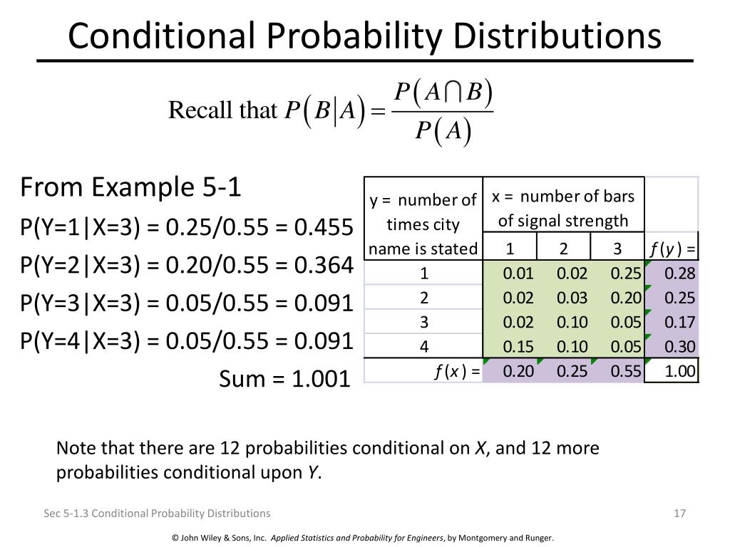 Вероятность ис. Conditional probability. Probability distribution. Conditional probability Formula. Joint probability distribution.