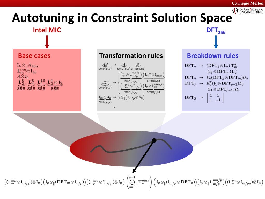 PPT - Spiral: Automatic Generation of Industry Strength Performance ...