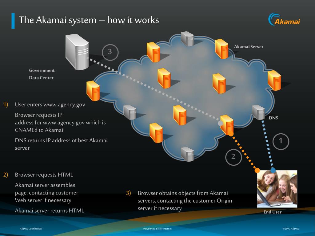 How Does Akamai Work How Does Akamai Work