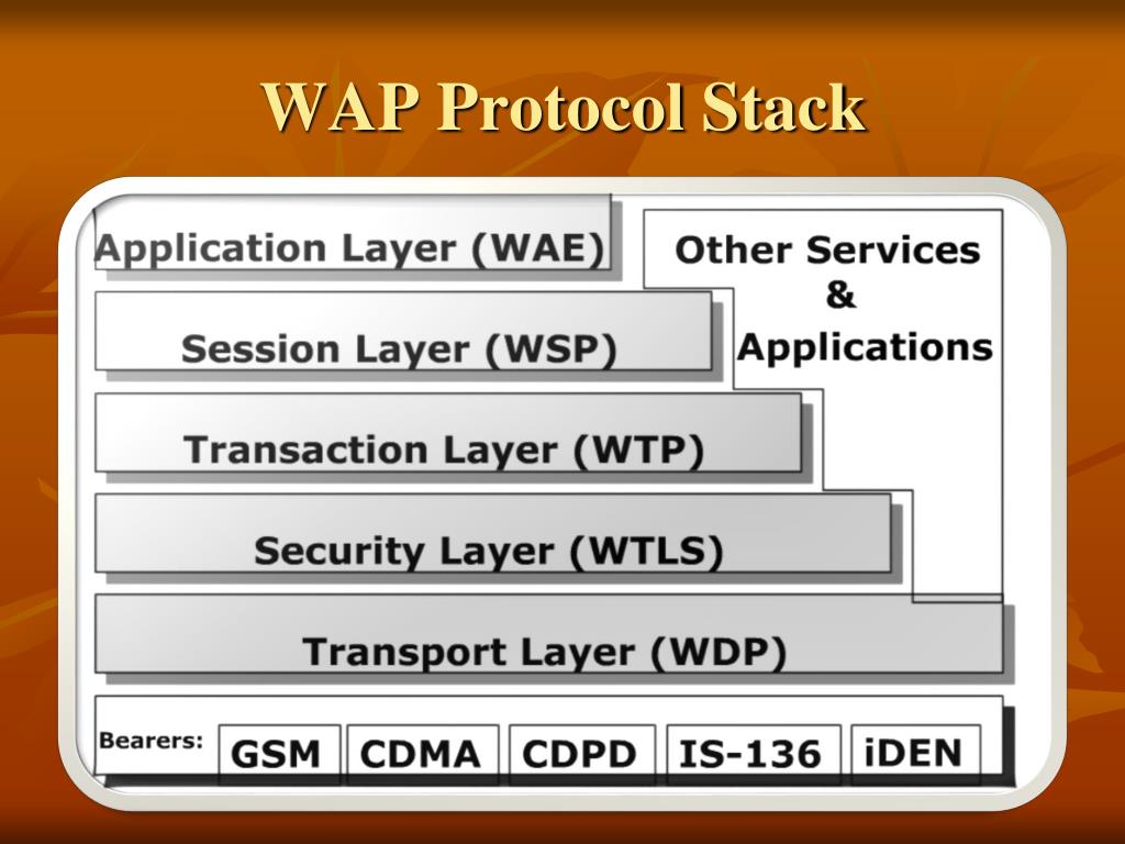 Wap url. Wireless application Protocol. Стек протоколов Bluetooth. Wapp pattern Fo car. Wap qurğu.