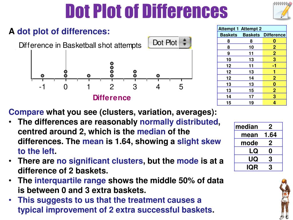 compare heights with dot plot compare heights with dot plot