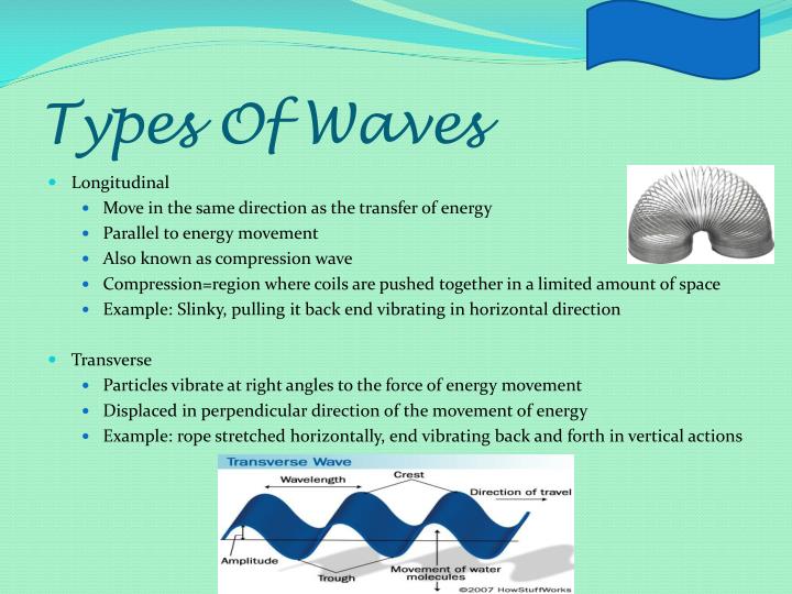 give a presentation on different types of wave propagation