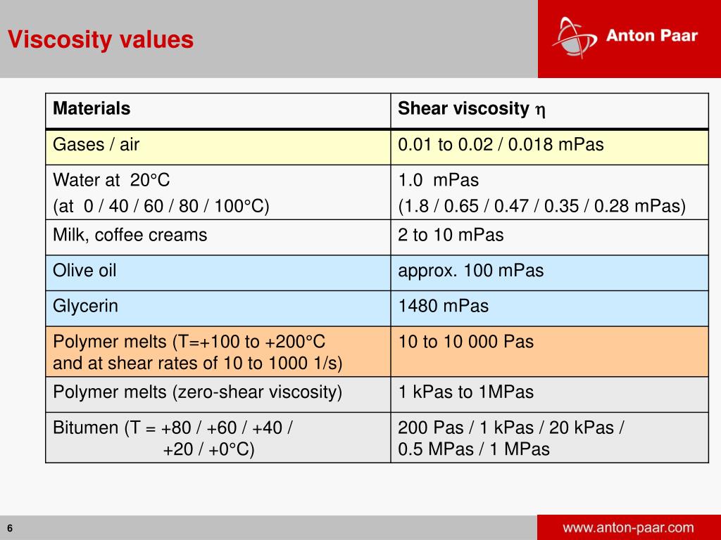 PPT Rheology of food materials PowerPoint Presentation, free download