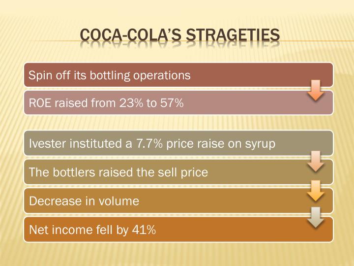 ppt coke versus pepsi 2001 powerpoint presentation id 1550520