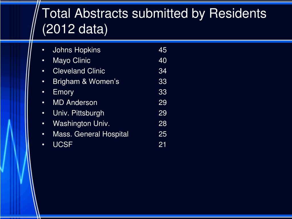 PPT Residentcentered USCAP PowerPoint Presentation, free download