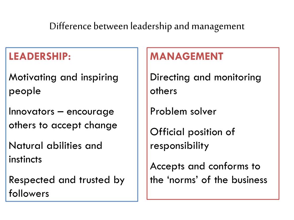 The main difference between. Leadership and Management. Differences Leadership and Management. Difference between leader and Management. Difference between Manager and leader.