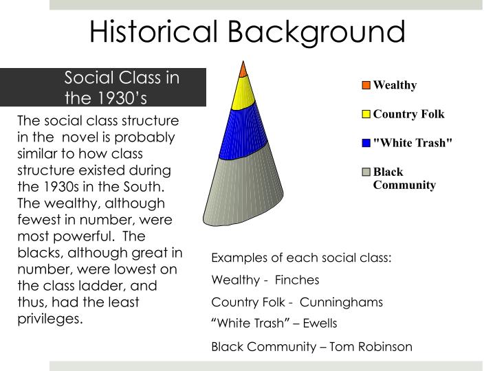 social class in to kill a mockingbird social class in to kill a mockingbird
