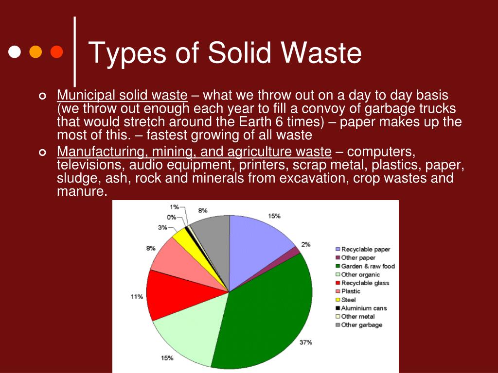 Municipal Solid Waste Is The Term Used To Describe Which Kind Of Solid Waste