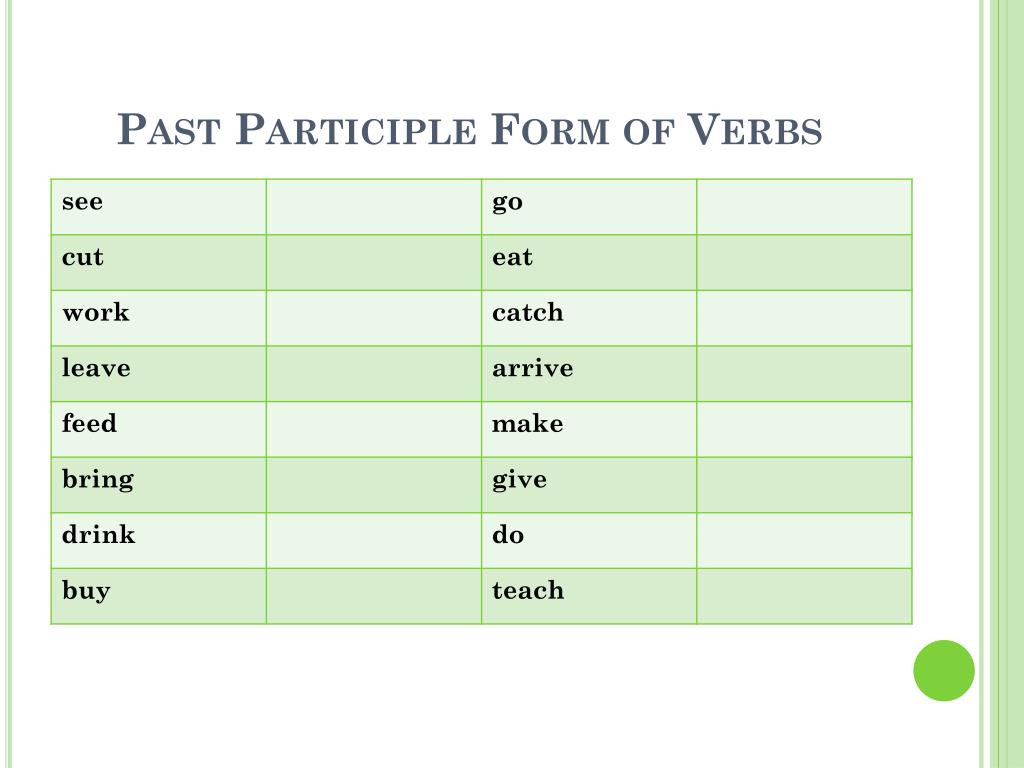Контрольная неправильные глаголы. Present perfect simple past participle. Past participle go. Формы глаголов в past participle. Форма past participle.