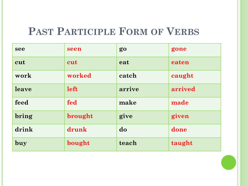 Глагол live в past perfect. Past participle go. Форма past participle. Past participle see. Present perfect simple past participle.