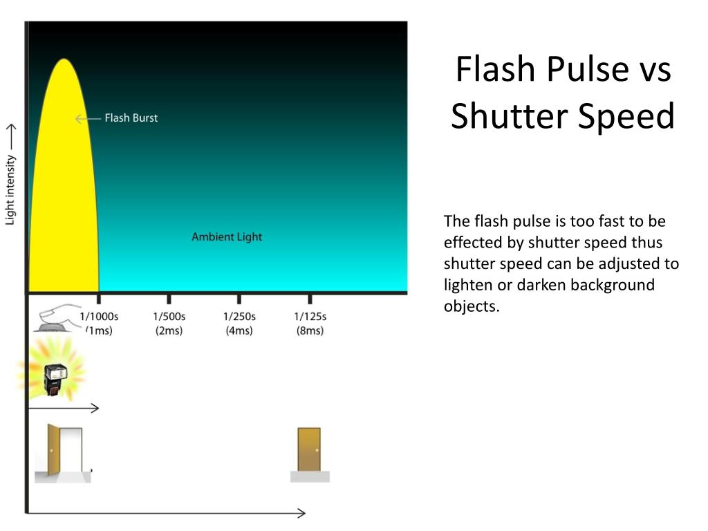 PPT The Digital World of Photography PowerPoint Presentation, free