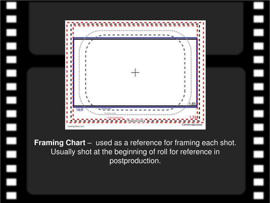 Camera Framing Chart