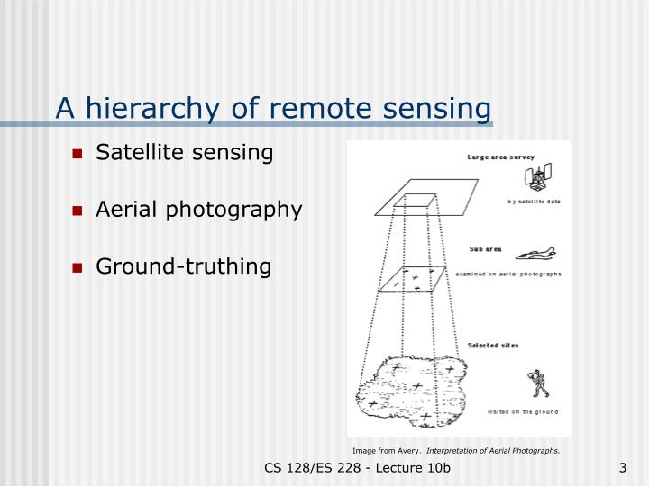 Ppt Principles Of Remote Sensing Powerpoint Presentation Id1555149 