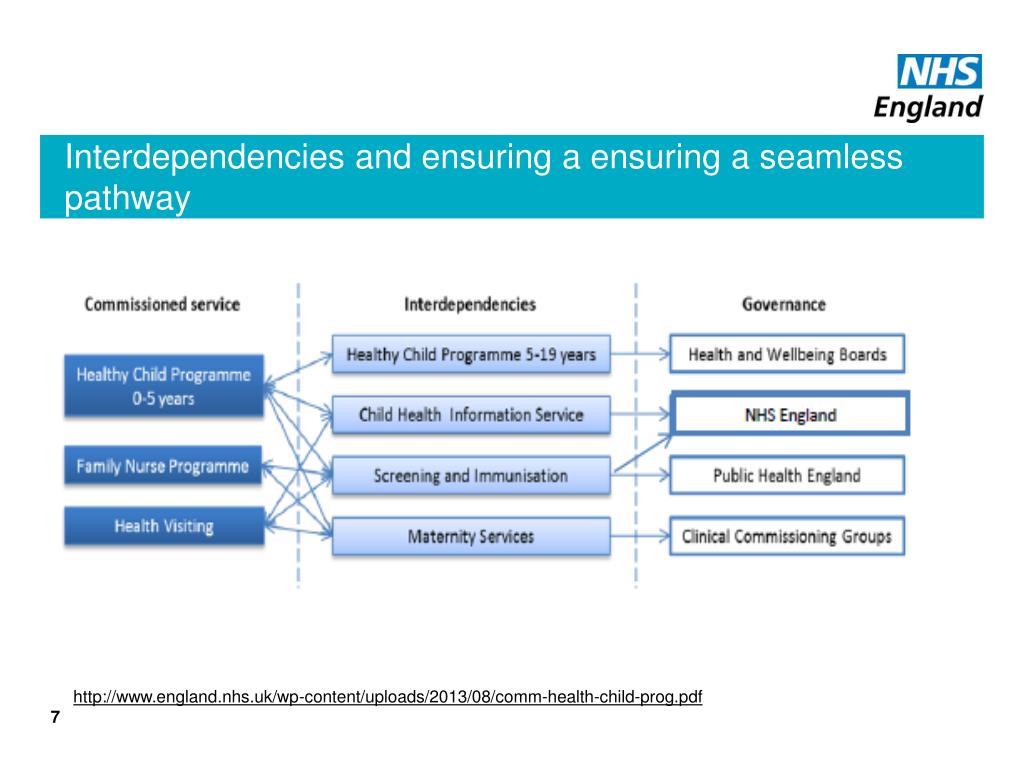 PPT - Delivering health visiting service transformation Denise ...