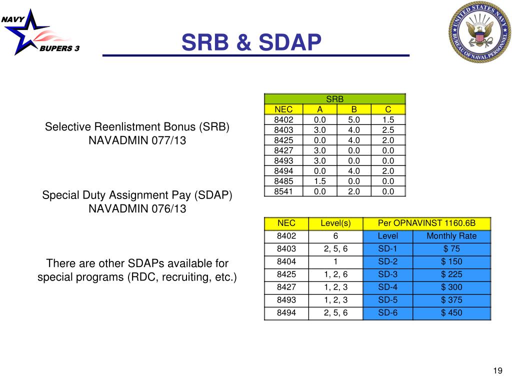 Sdap Pay Chart