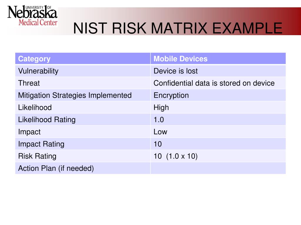 PPT - Risk Assessment: Key to a Successful Information Security Program