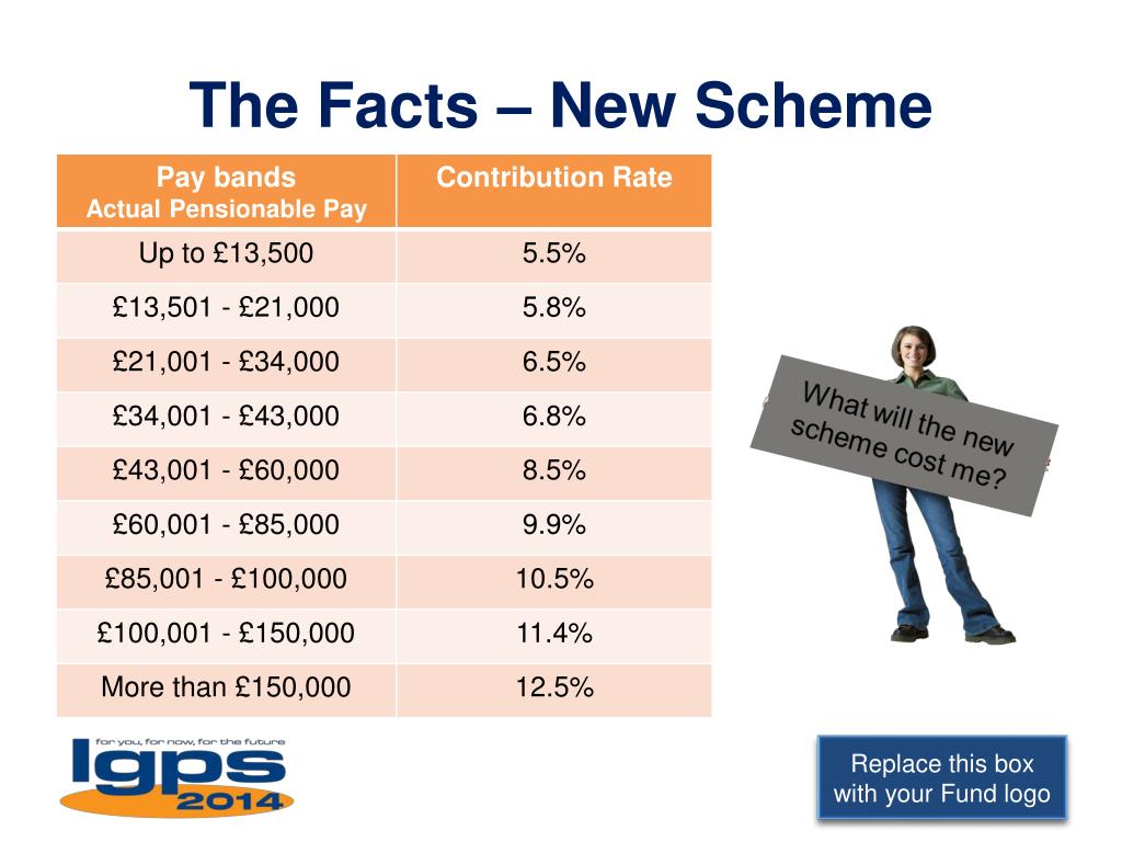 PPT Local Government Pension Scheme (LGPS) LGPS 2014 ‘ New Career Average Scheme from 1 April