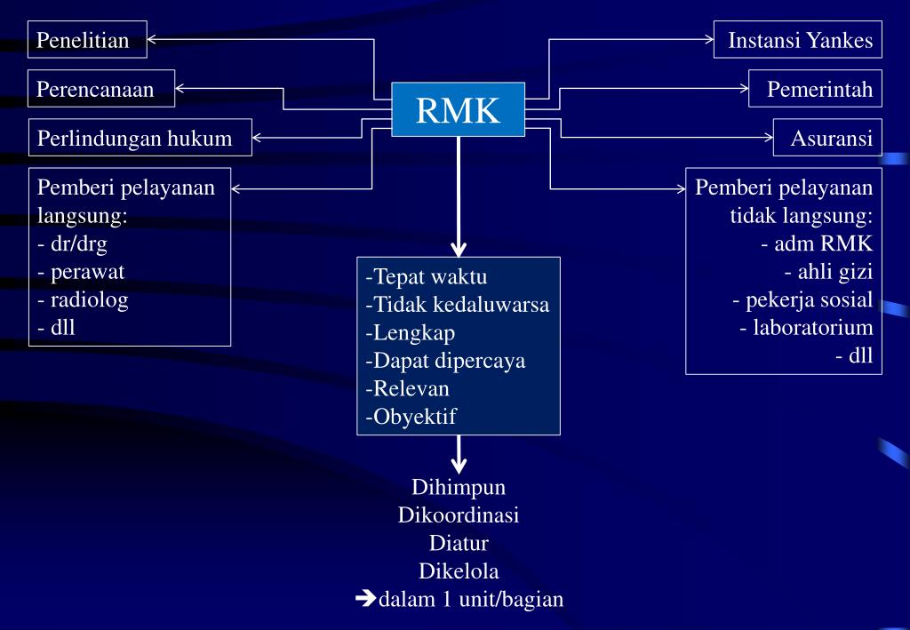  PPT  REKAM  MEDIK  MEDICAL RECORD PowerPoint Presentation 