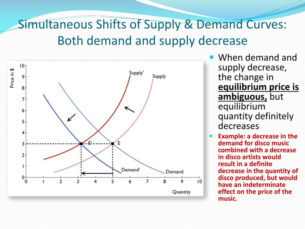 PPT Module 7 Changes In Equilibrium PowerPoint Presentation Free 