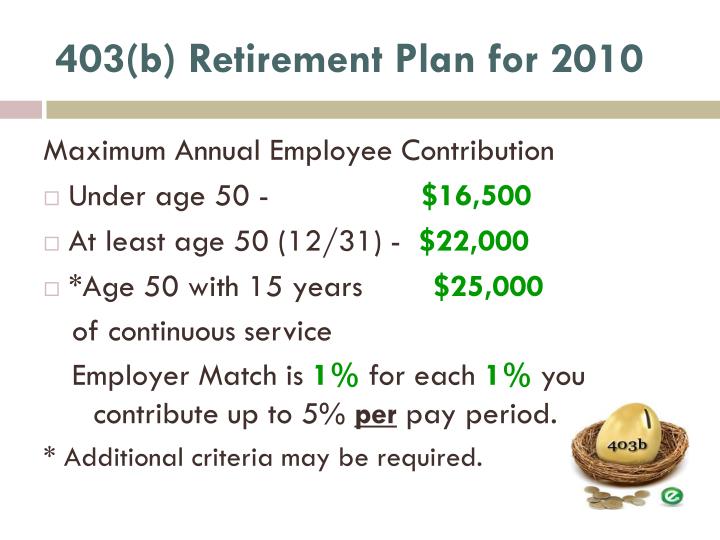 PPT Benefit Open Enrollment PowerPoint Presentation ID1557286