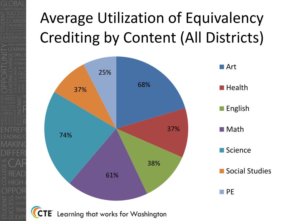 PPT Course Equivalency Overview PowerPoint Presentation, free PPT Course Equivalency Overview PowerPoint Presentation, free