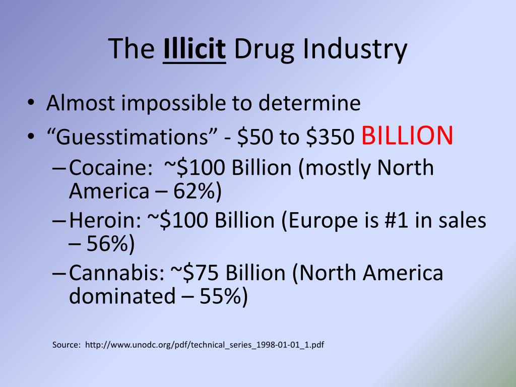 PPT - A Brief History of Drugs and Drug Laws PowerPoint Presentation ...