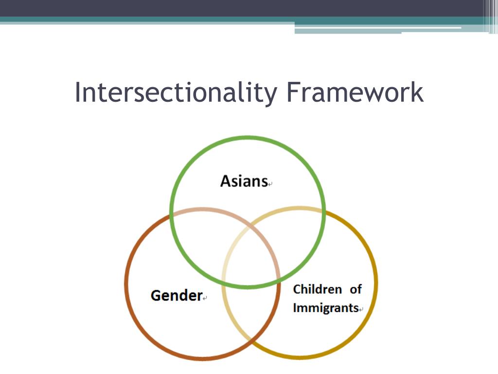 Intersectionality In Practice PPT - The mental health and sexual health crisis among API women ...