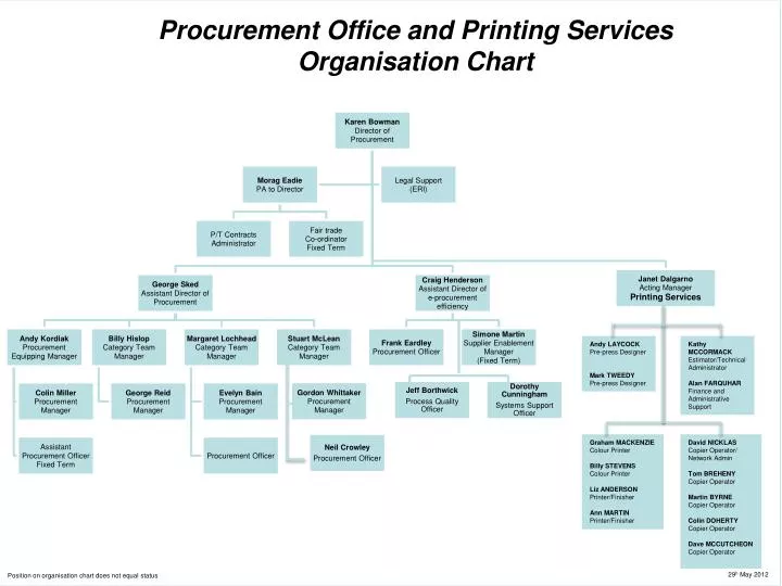 PPT - Procurement Office and Printing Services Organisation Chart ...