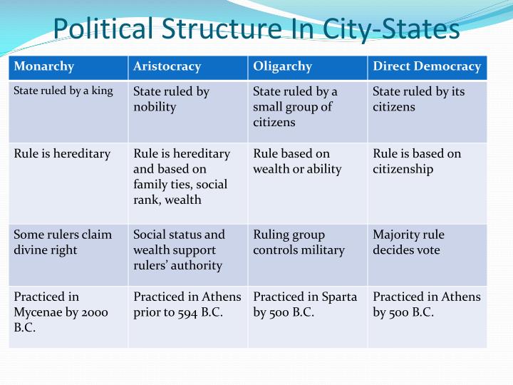 a report on the direct democracy practiced in athens a report on the direct democracy practiced in athens