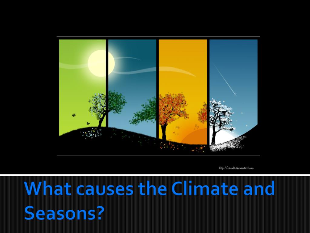 Climate seasons. Weather pattern.