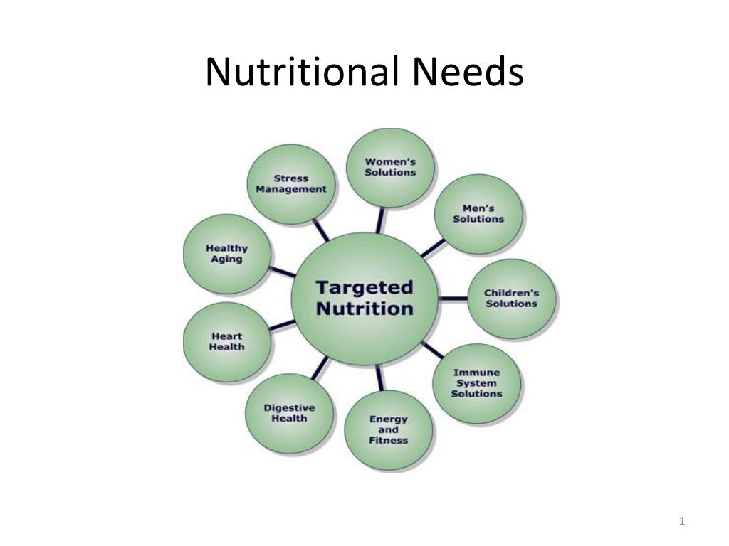 PPT - Nutritional Needs PowerPoint Presentation, free download