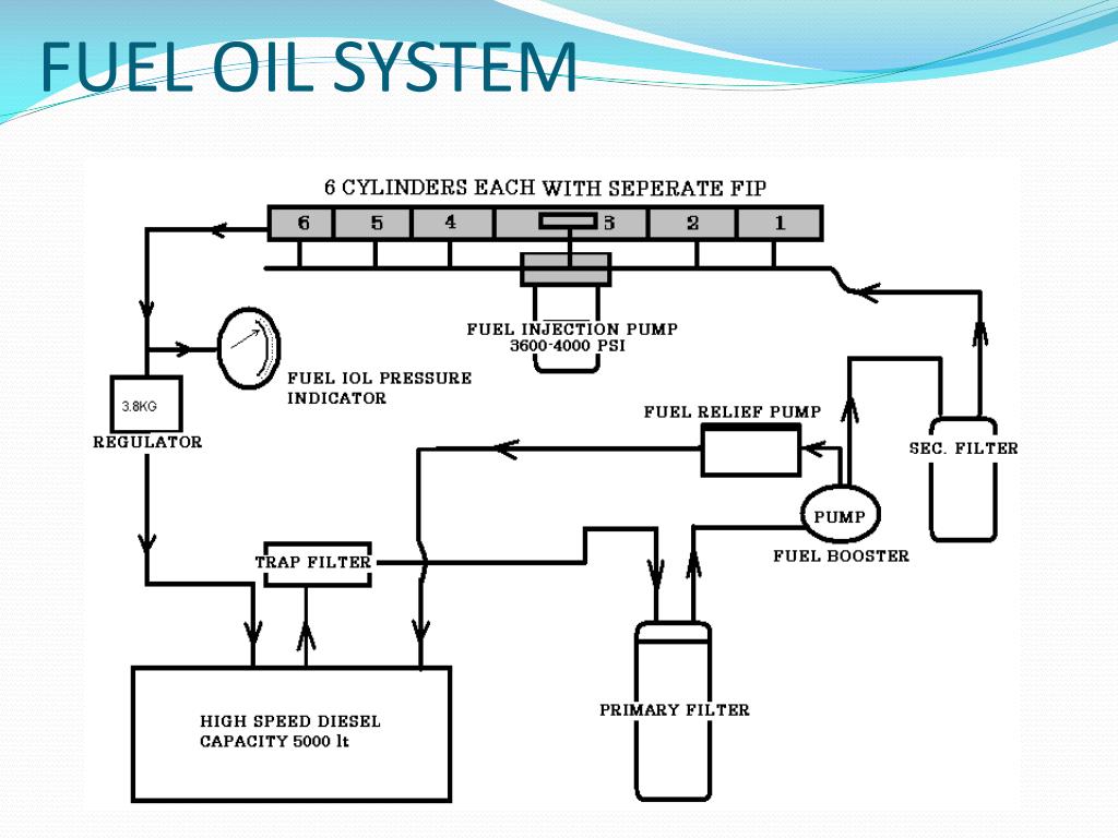 PPT LOCO DIESEL SHED , PHULERA PowerPoint Presentation, free download
