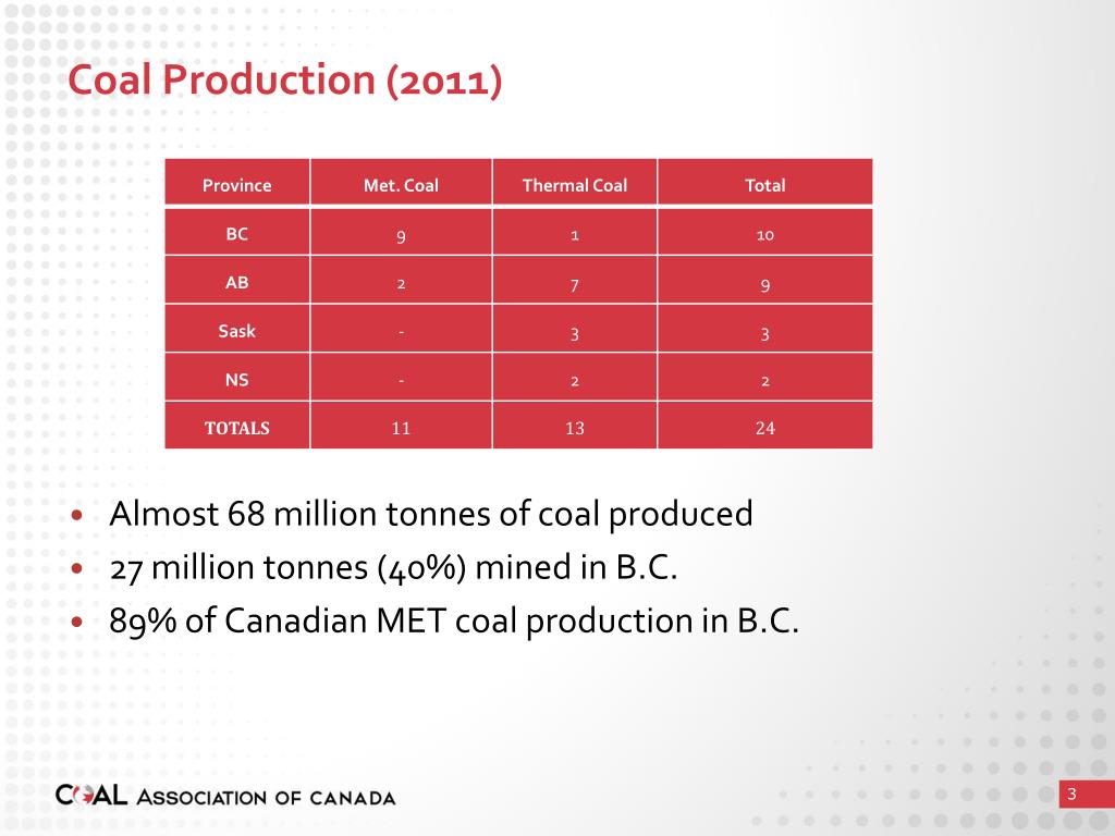 PPT The Economic Importance of the Coal Industry in B.C. and Canada