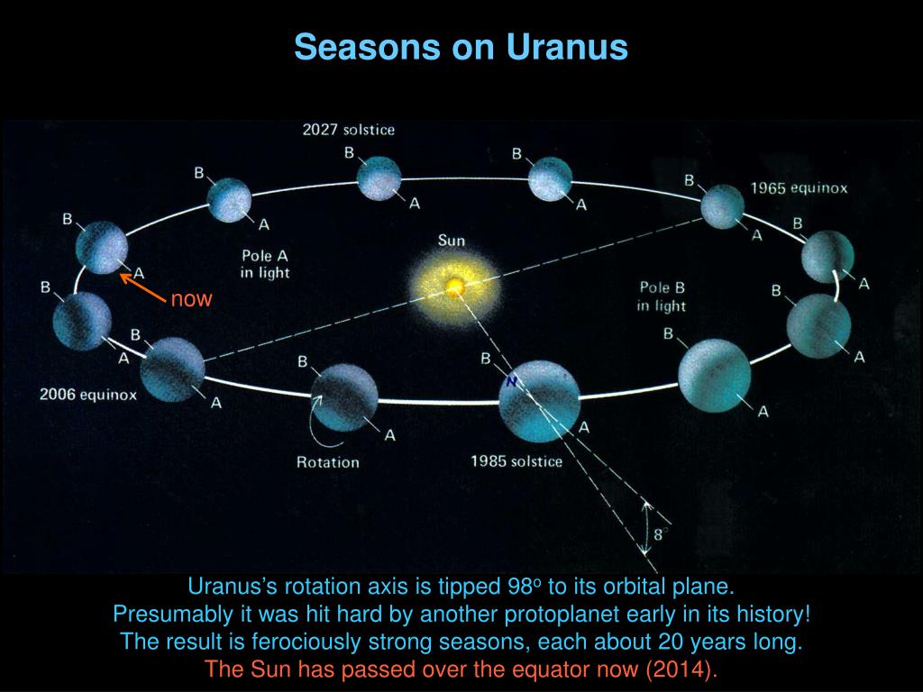 PPT Part 4 Our Solar System Life In The Universe PowerPoint 