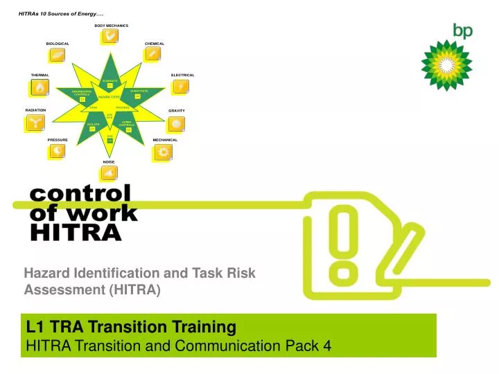 Ppt Hazard Identification And Task Risk Assessment Hitra Powerpoint Presentation Id 1562174