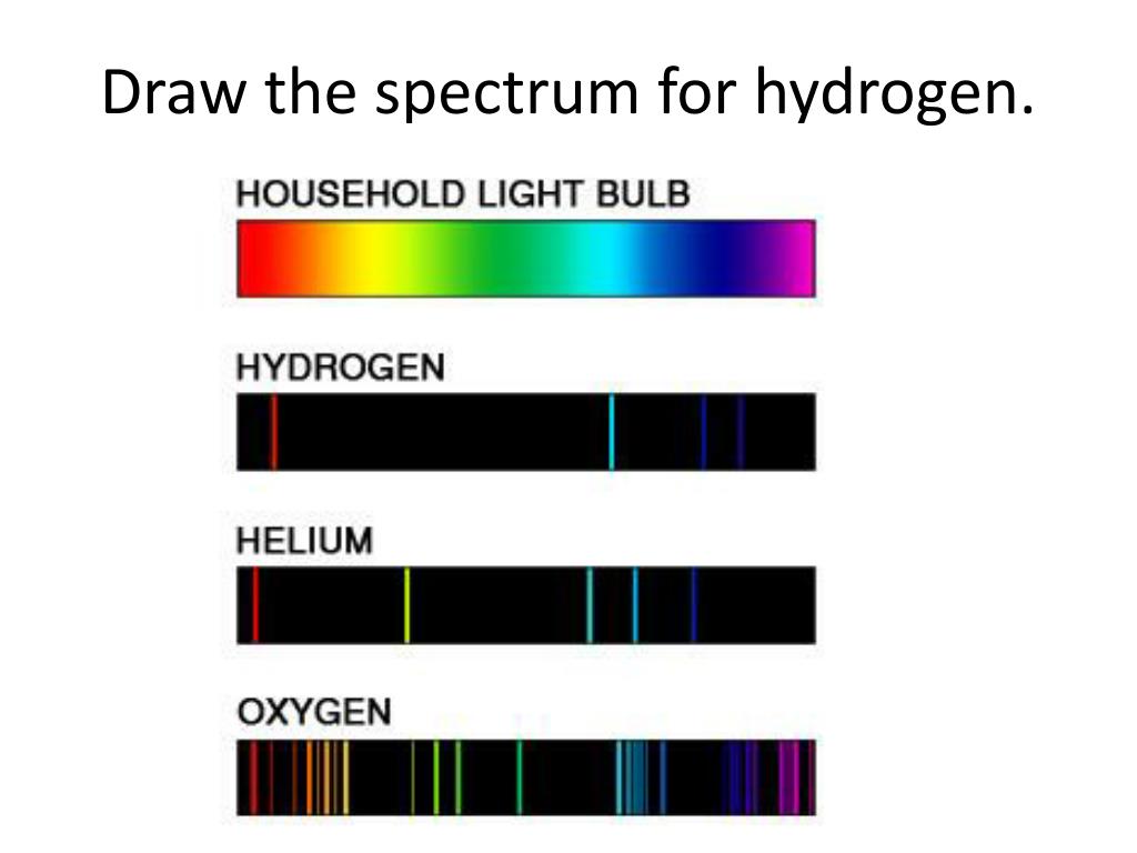 hydrogen line emission spectrum
