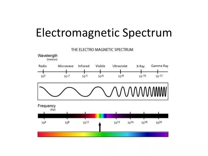 PPT - Electromagnetic Spectrum PowerPoint Presentation, Free Download ...