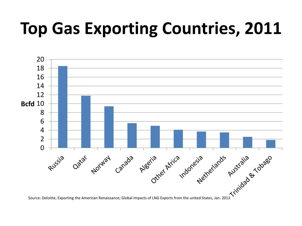 PPT From Scarcity to Abundance How the Energy Boom is Transforming