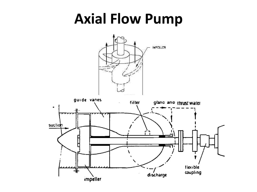 What Is Axial Flow Pump Axial Flow Pump Vs Centrifugal Pump IMCUI