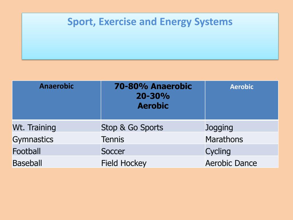 PPT - Energy System responses to acute exercise PowerPoint Presentation -  ID:1563501