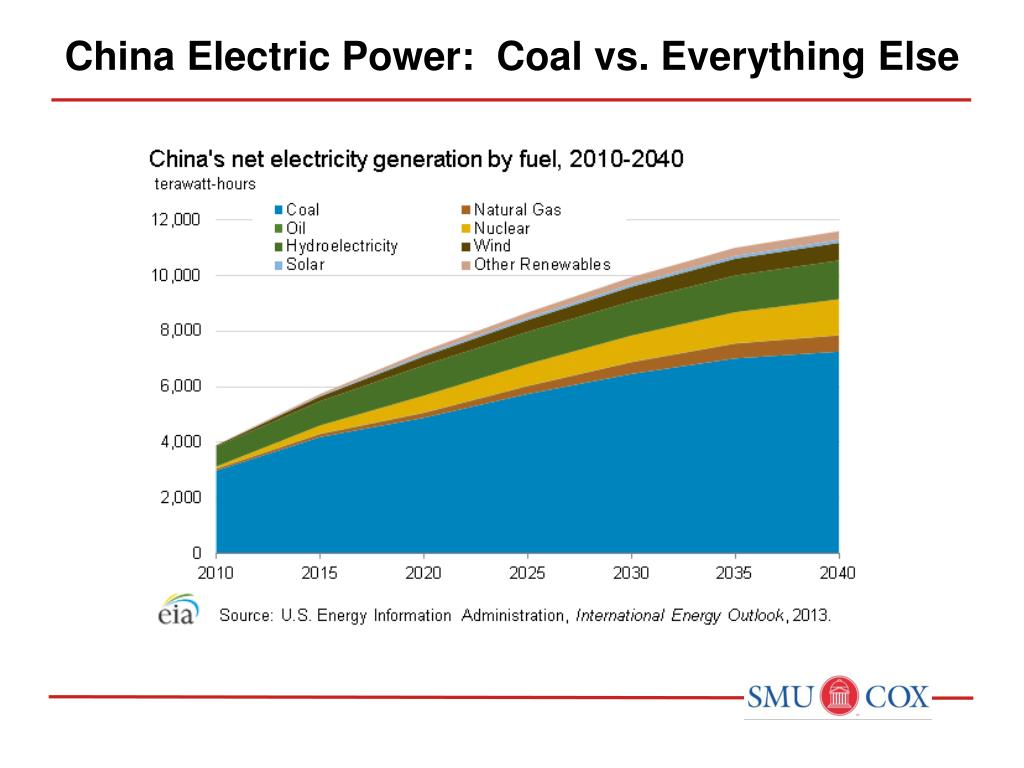 PPT - U.S. Shale Gas and Global Energy Dr. James L. Smith, Southern ...