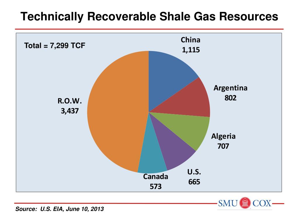 PPT - U.S. Shale Gas and Global Energy Dr. James L. Smith, Southern ...