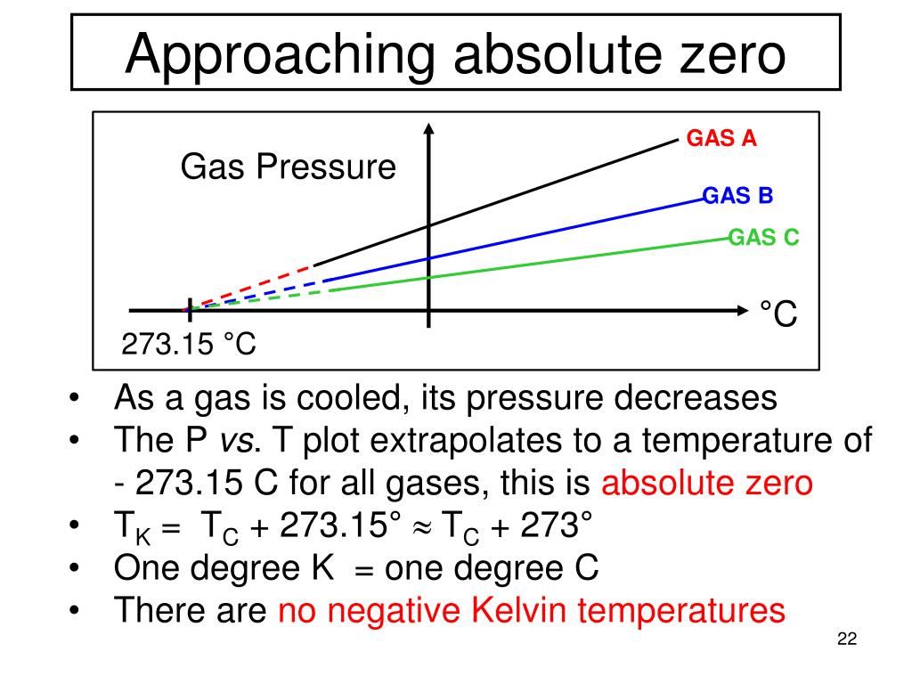 What is entropy at absolute zero guglido