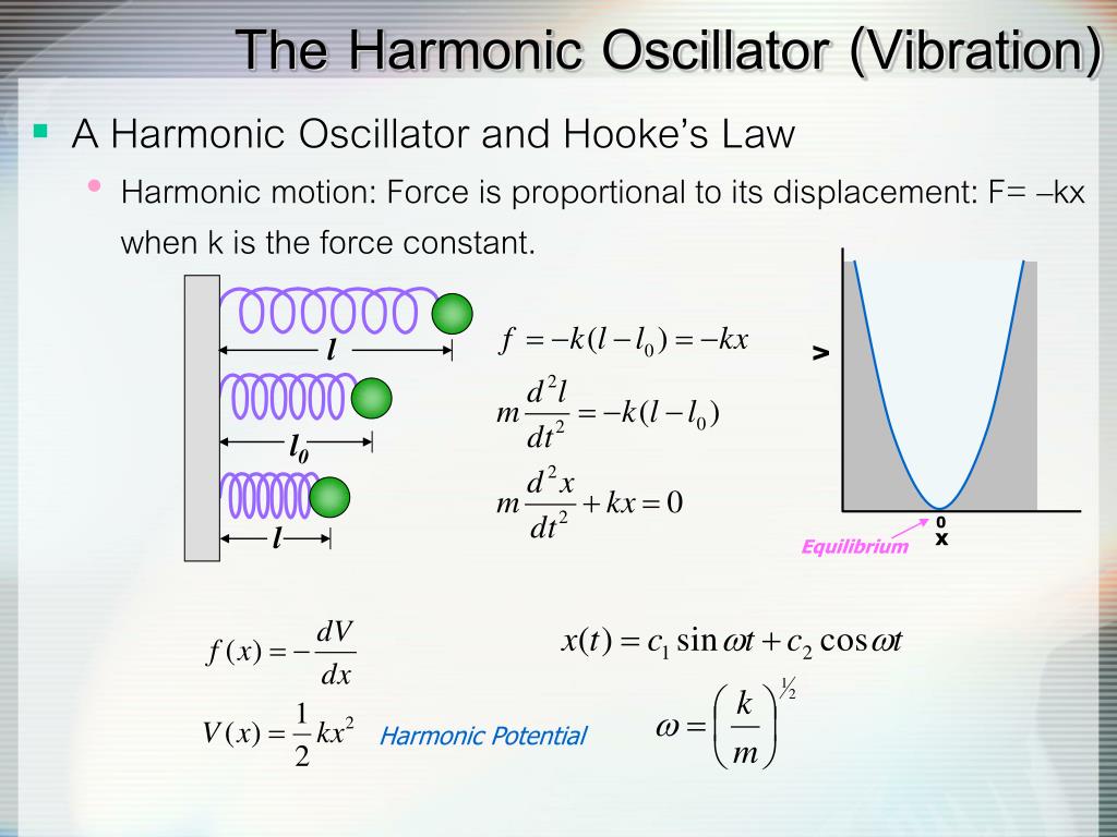 PPT Physical Chemistry III (728342) The Schrödinger Equation