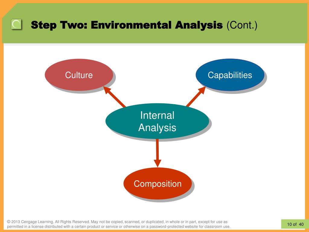 strategic planning environmental analysis